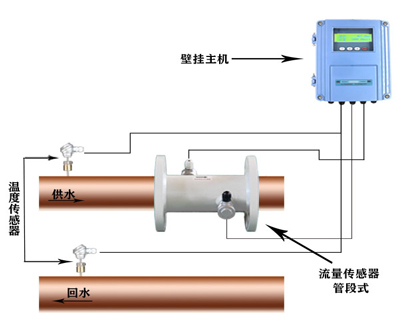单声道超声波热量表